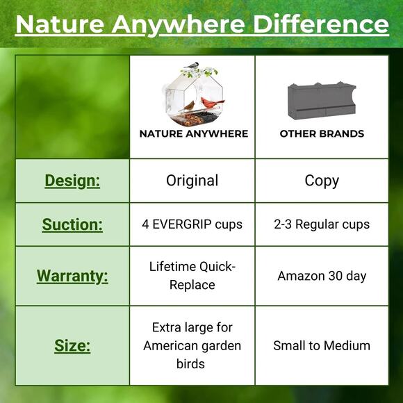 Nature Anywhere Birds-I-View Acrylic Window Bird Feeder for Outdoor New In Box - Picture 11 of 13